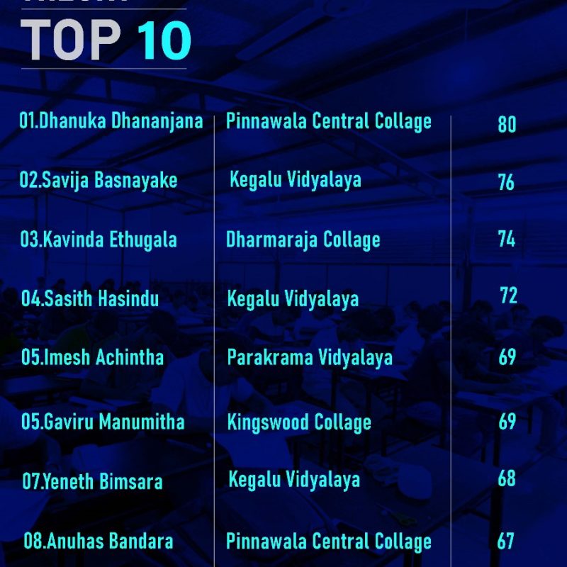 top10 top10
